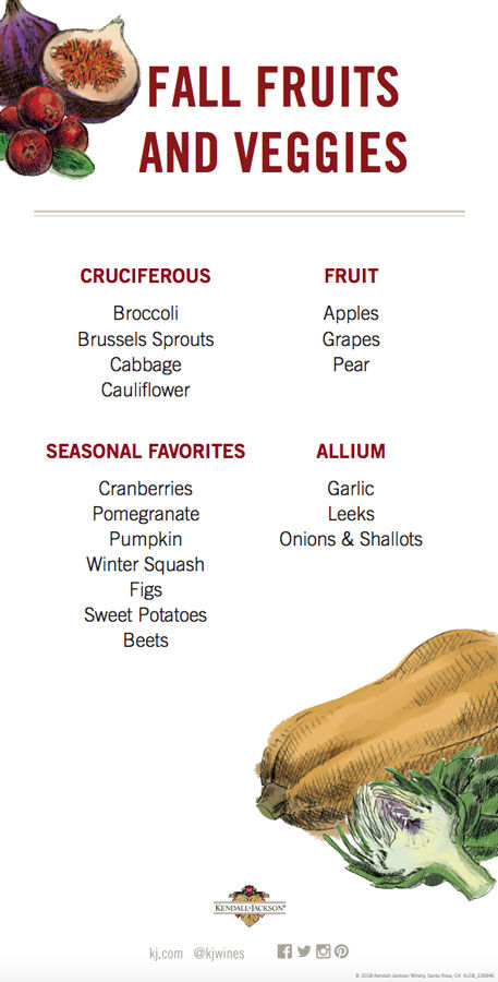 Fall and Autumn Seasonal Fruits and Vegetables Chart