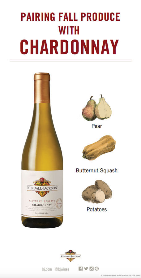 Pairing Fall Produce with Chardonnay Infographic