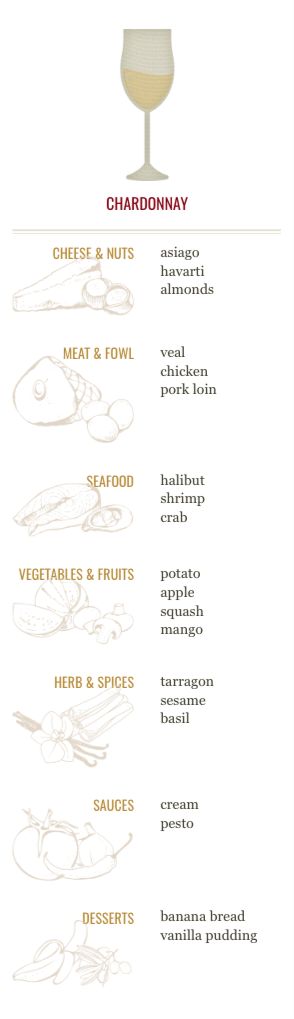 Chardonnay Infographic