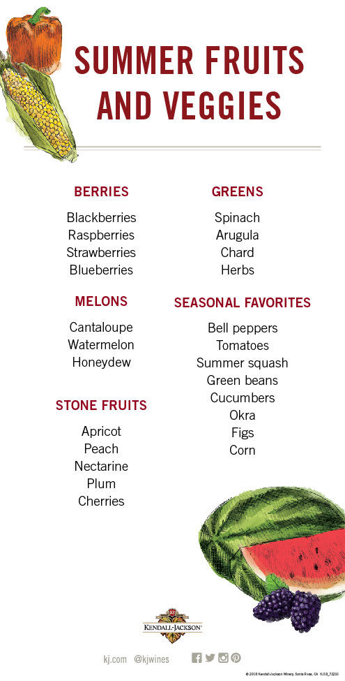 Summer Fruits and Veggies Infographic